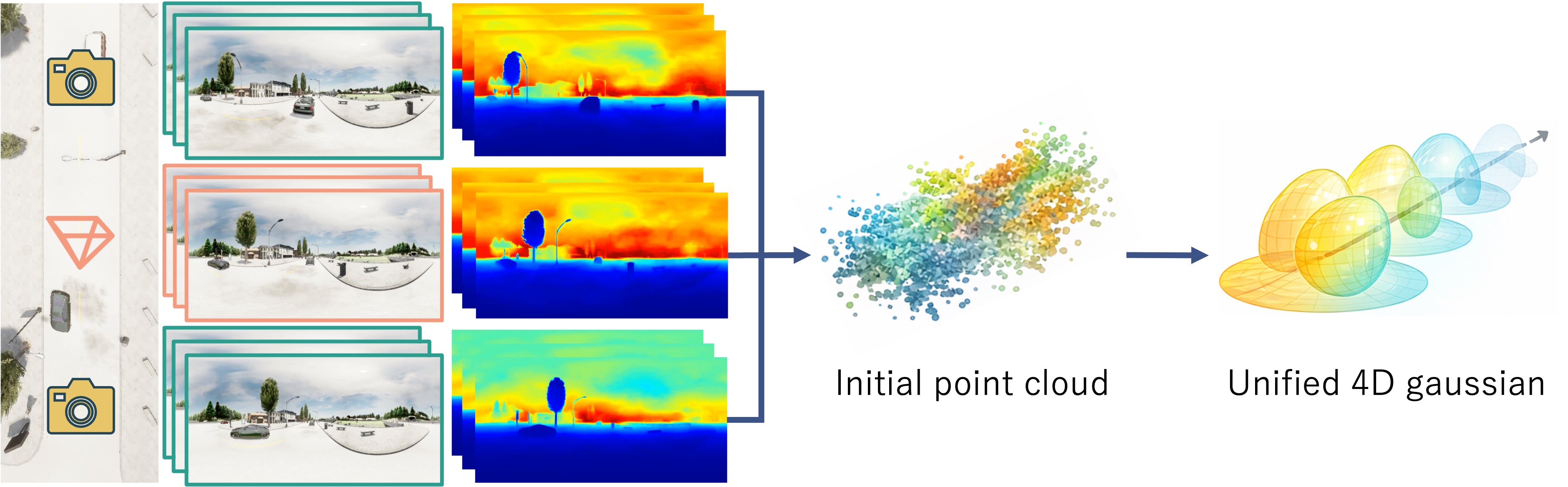 Structural overview of MVJOM