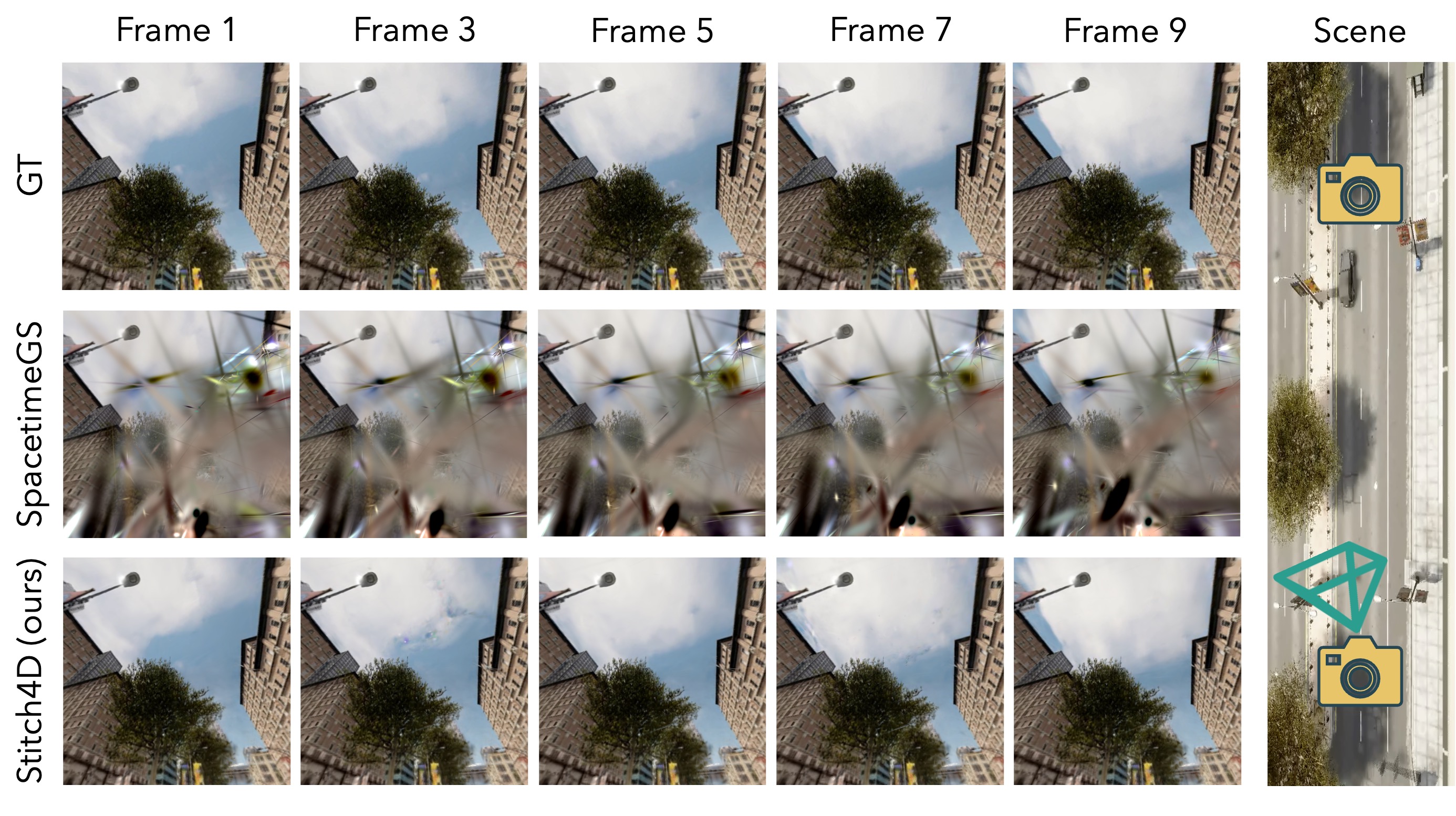 Qualitative results for temporal split UA1