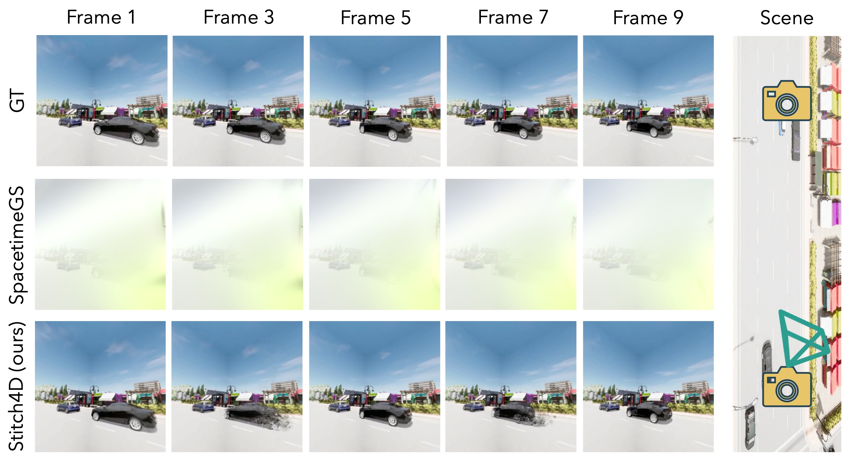 Qualitative results for temporal split UA3