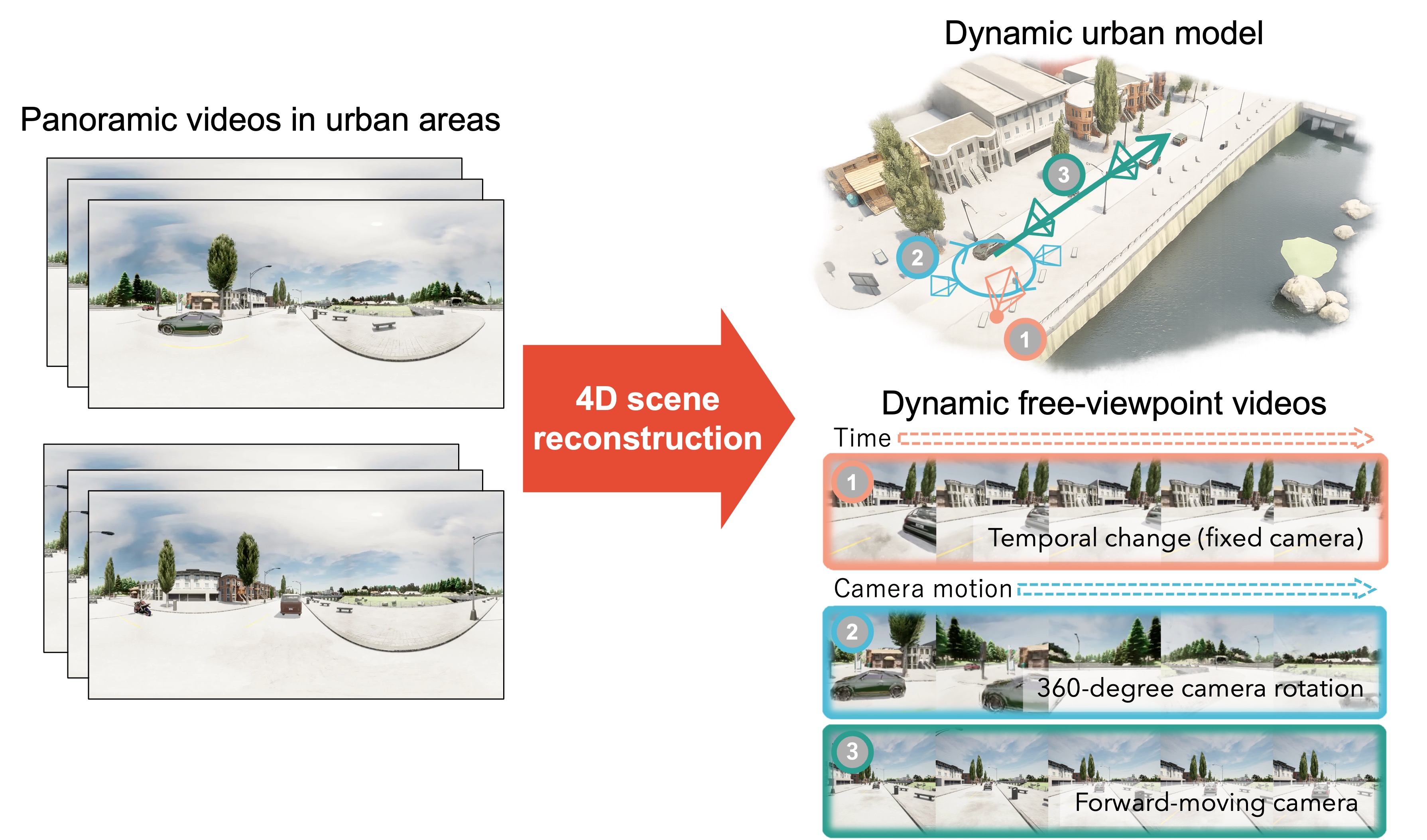 Example of the SP4DR problem.
